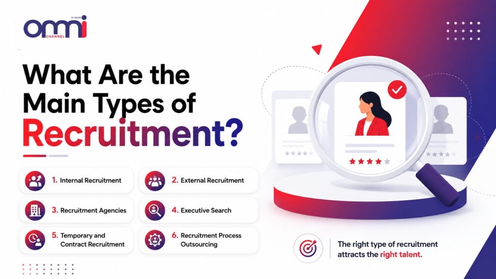 Main Types of Recruitment