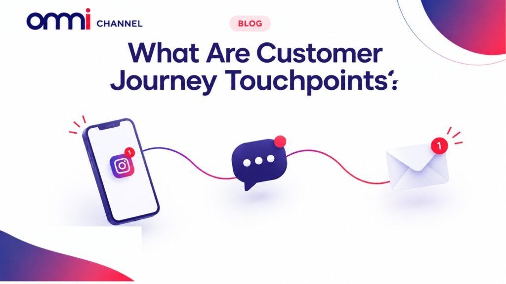Customer Journey Touchpoints Illustration