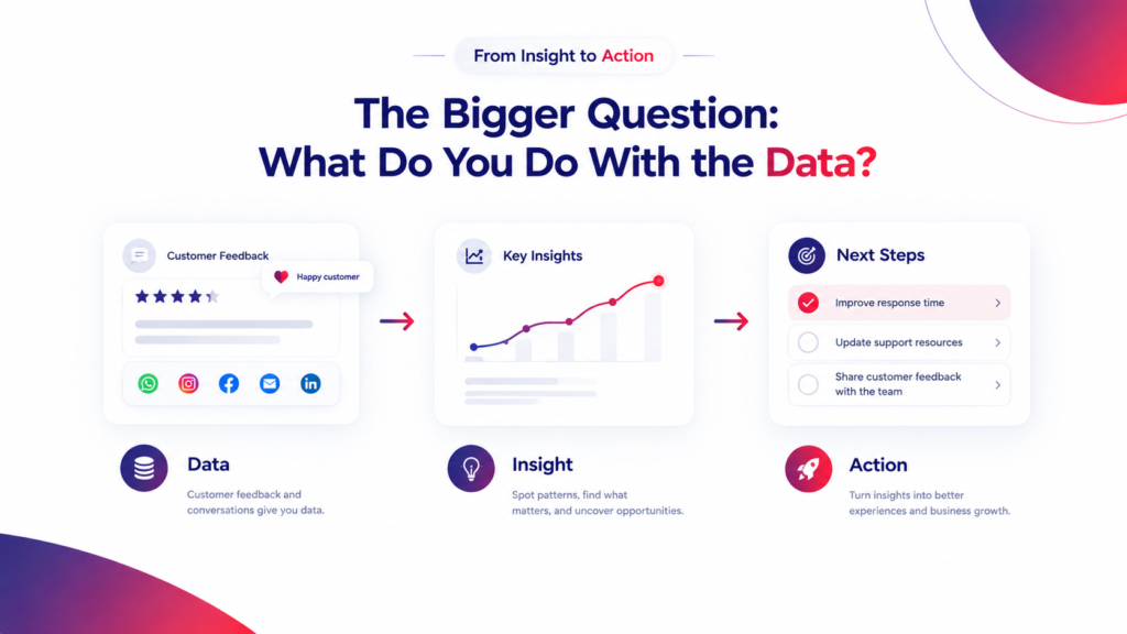 From Insight to Action Data