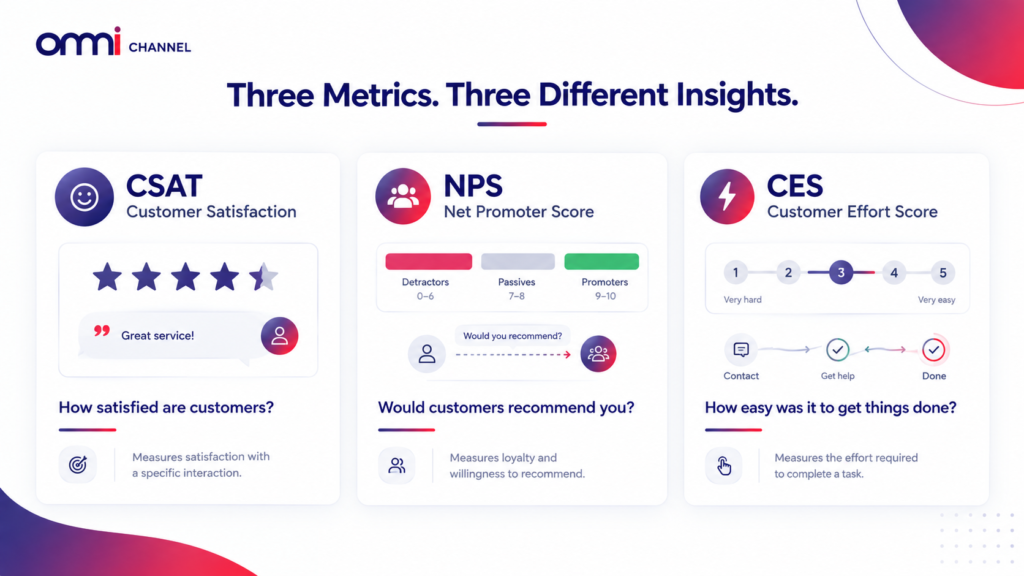 Three-Metrics-Three-Insights