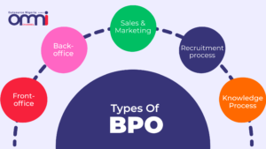 Types of Business Process Outsourcing