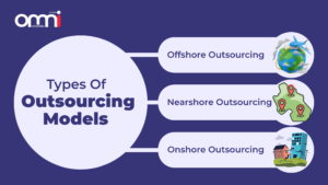 Types of Outsourcing Models (BPO)