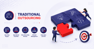 Traditional Outsourcing