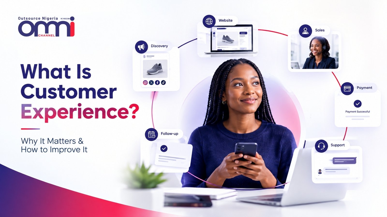 Customer Experience: What It Is, Why It Matters & How to Improve It
