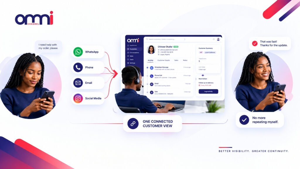 Omnichannel customer journey with unified CRM view improving visibility and continuity.