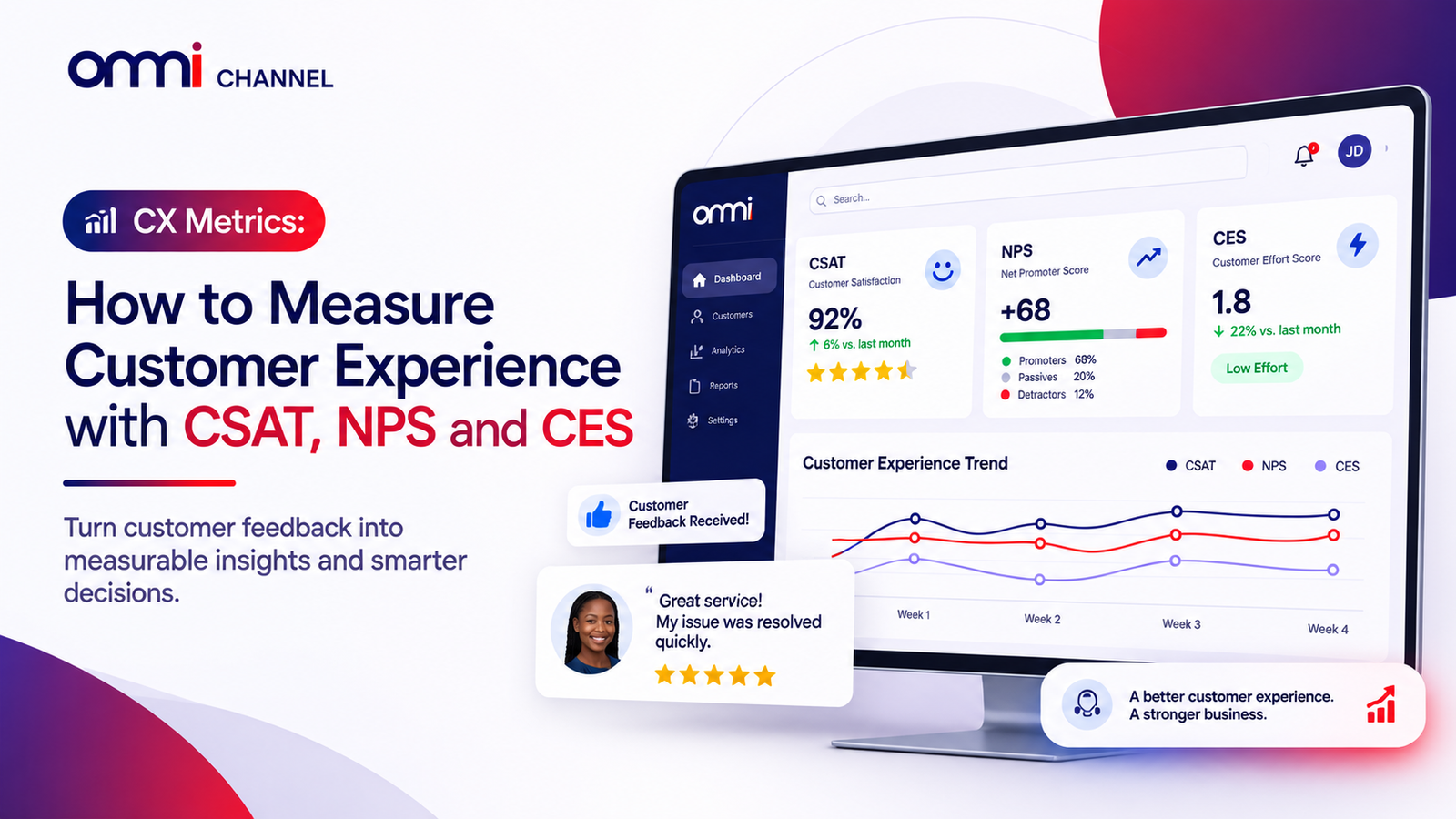 CX Metrics: How to Measure Customer Experience with CSAT, NPS and CES