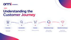 Customer Journey: Stages, Touchpoints, Mapping and How to Improve It